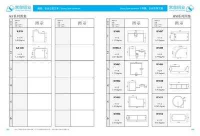 Extruderade aluminiumprofiler för Kina Aluminium extruderingsprofiler för skjutfönster och dörr HM mm-serien